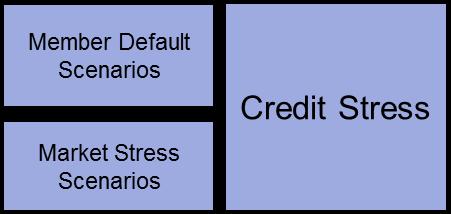 3.3 Credit Stress Test 24.