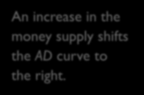 Shifting the AD curve An increase in the money