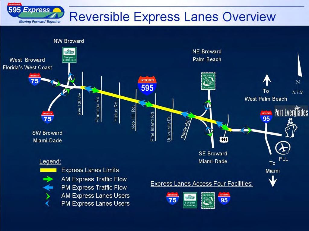 I-595 Corridor Improvements Three reversible express lanes added to 10.