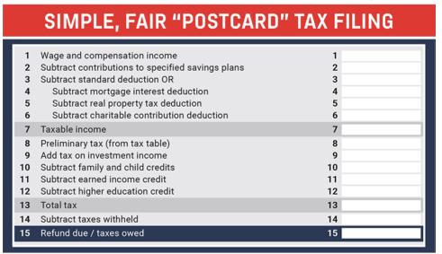 Step 3: Find Potential Catalysts Tax Reform Is