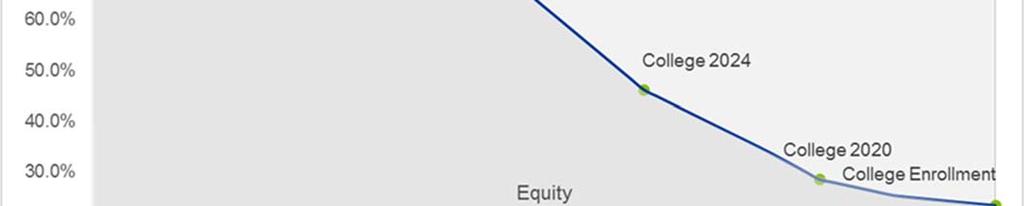 Advantage Small Cap Core Fund BlackRock Capital Appreciation Fund, Inc. 8.75% 10.47% 10.01% 20.00% 20.10% 1.45% 1.74% 2.80% 4.50% 4.95% 5.00% 5.