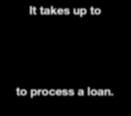 These processes consume a lot of a loan officer s time and attention, and they prolong the process, which ultimately takes a toll on your customers.
