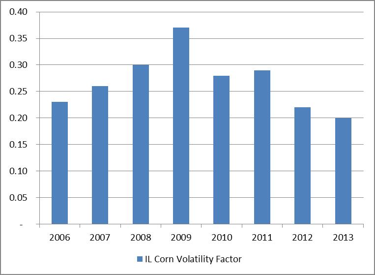Price Volatility Factor Used to calculate premium for RP and RPE plans Adjusted implied volatility factor published by