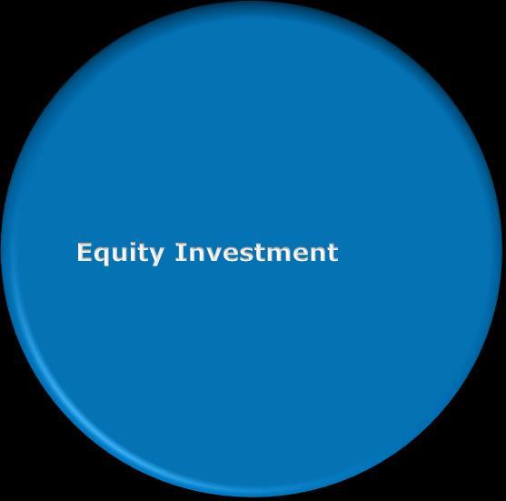 Investors Requirement : Low volatility investment