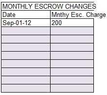ESCROWING FOR TAXES AND INSURANCE You can escrow for taxes and insurance.