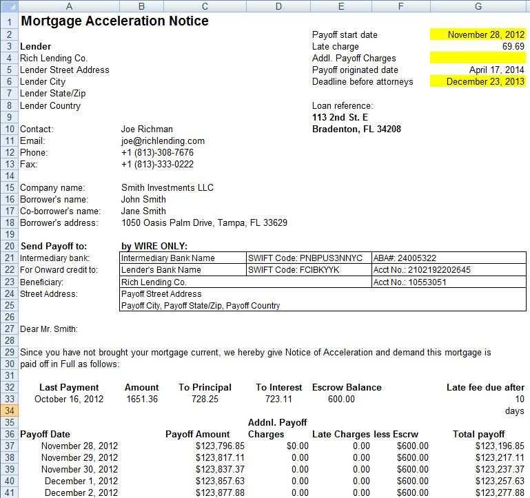 ACCELERATION NOTICE This is the demand for the borrower to pay off their mortgage in full.