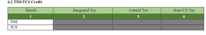 It should match with the details of tax provided in table 3.1 above. I Integrated Tax: The break-up of IGST paid out of ITC available Central Tax: The break-up of CGST paid out of ITC available IV.