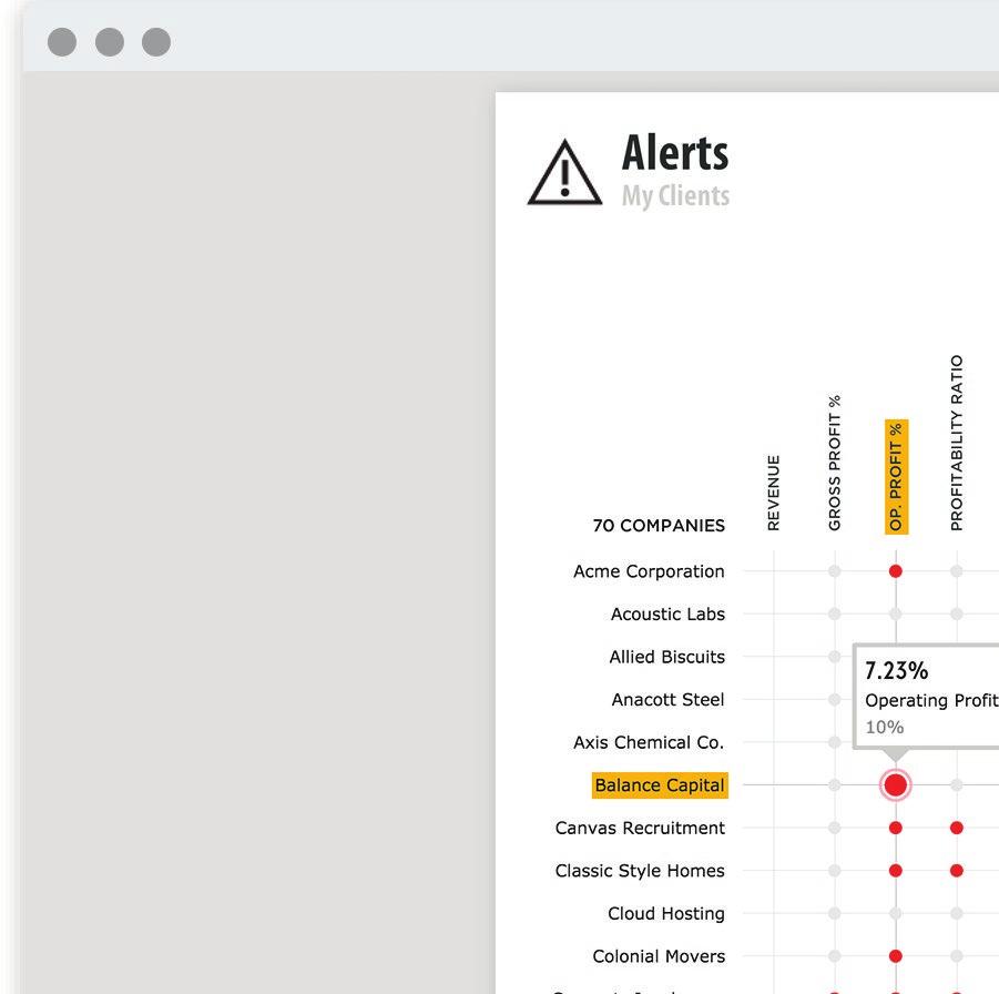 ANALYSIS Alerts Listed on the left are the companies in this group. Across the top are KPIs which you are tracking alerts for.