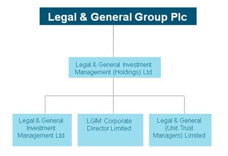 50% of the total portfolio managed by the management company, in which case the minimum of 50% does not apply; 8.