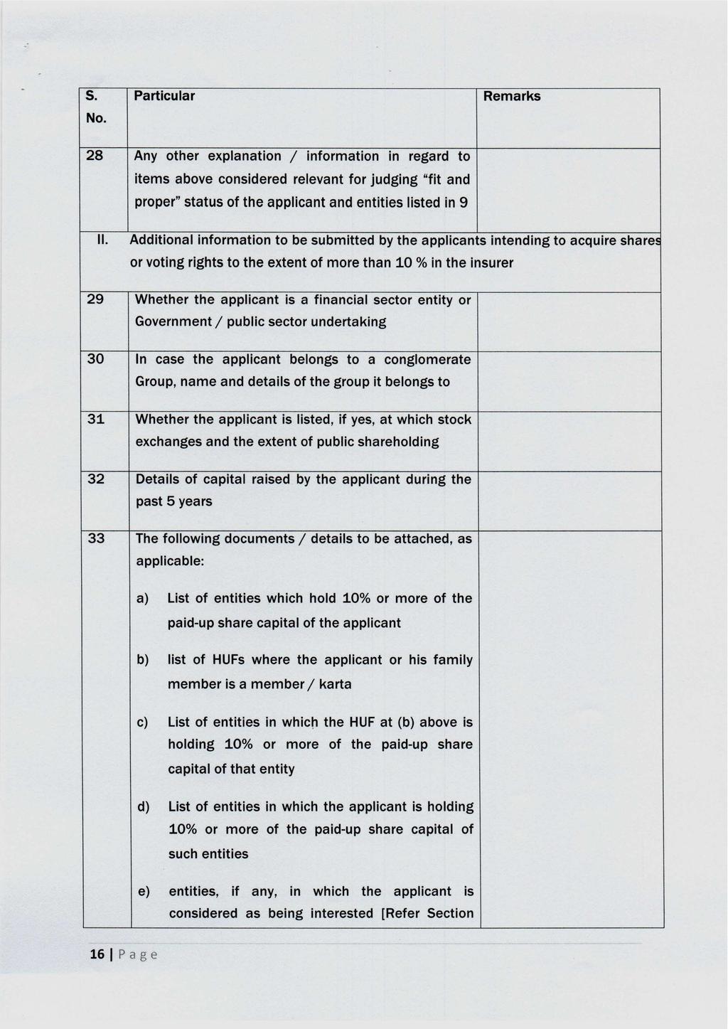 s. No. Particular Remarks 28 Any other explanation / information in regard to items above considered relevant for judging "fit and proper" status of the applicant and entities listed in 9 II.