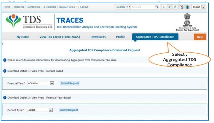 Aggregated TDS Compliance Download Request Page Default can be viewed across all F.Y from F.