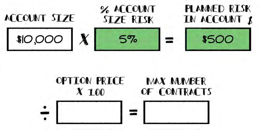 The first thing we want to do is determine the percent of our account size we can risk on one trade.