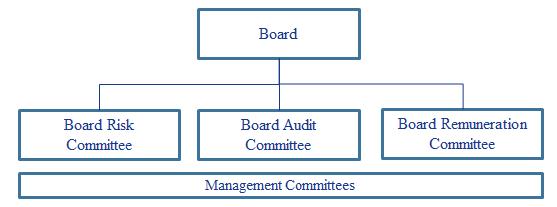 Figure: [25.1] Corporate Governance Structure of Elavon Financial Services Limited.