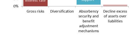 Figure 2: Aggregate common framework's balance sheet, end 2014 Billion EUR Figure 3: Aggregate outcomes standardised risk