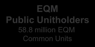5 million EQGP Common Units 10% Limited Partner Interest EQT