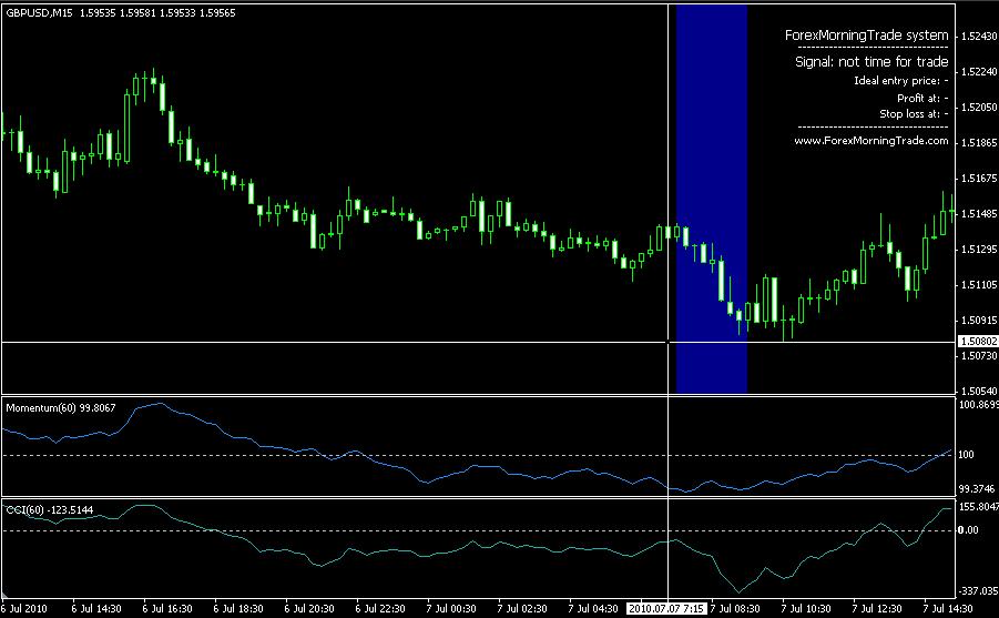 2 Overview of Forex Morning Trade System I believe you are already eager to see how Forex Morning Trade System looks like. I m giving here a simple screenshot of the chart with system indicators.