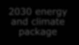 2030 energy and