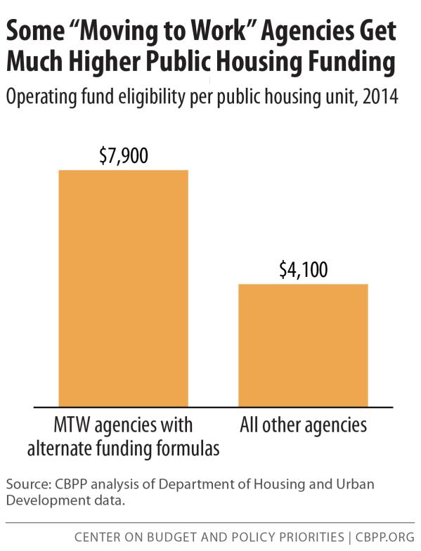 new agencies, and some provisions could need adjustment based on new legislative requirements, but HUD would likely seek to enter agreements with new MTW agencies that are as consistent as possible