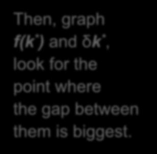 The Golden Rule capital stock Then, graph f(k * ) and δk *, look for the point where the gap between them is biggest.