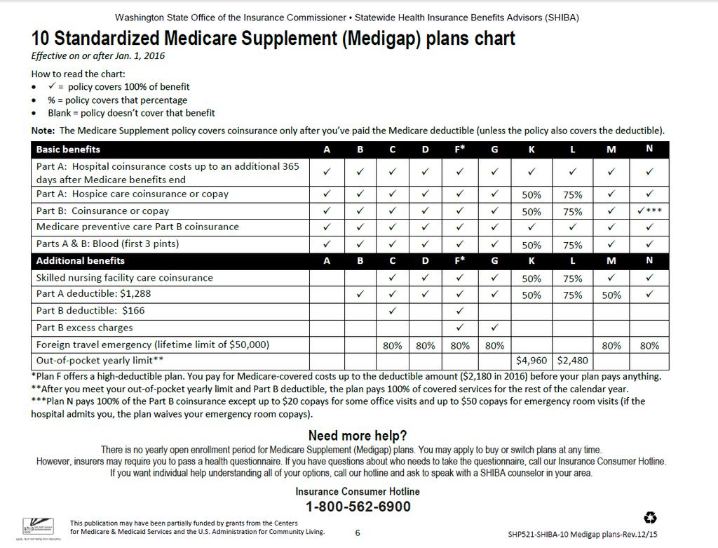 Standardized Medigap plan