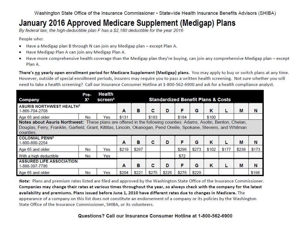 Approved Medigap plans Tribal