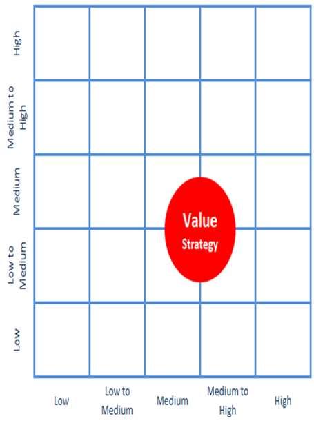 Risk Risk-Return Matrix & Strategy Construct Strategy Objective: Aims to benefit from the long term compounding effect on investments done in good businesses, run by great business managers for