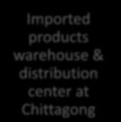 manufacturer with selling and