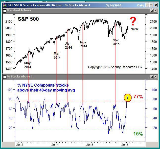 Market Breadth: Is Investor Participation Narrow Or Broad Based?