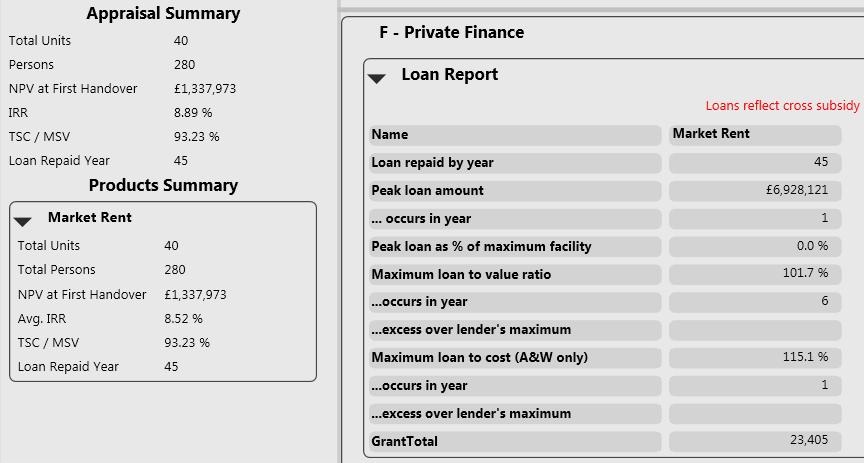 In this illustration, taken from section I Long Term Results, Unit results, Loan, the loan repayment period for each unit type is reported.