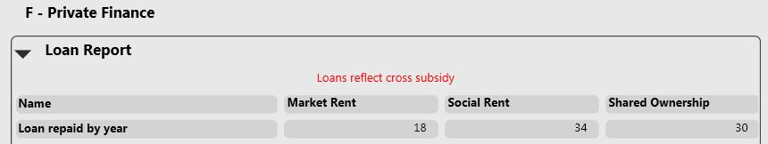 Example 2 Columns A, B, C have 3 different product types: market rent, social rent and shared ownership. In section I, the individual loan repayment periods are year 18, never and 5 respectively.