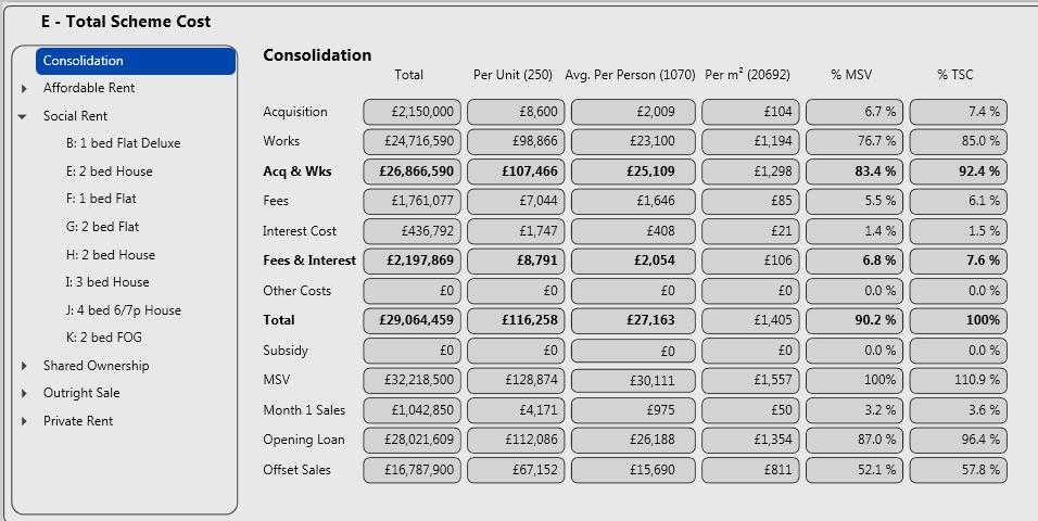 19.4 Total Scheme Costs This follows the same format as described in section E Total Scheme Costs see 11.0 In this illustration,the selection shows the total cost for all schemes.