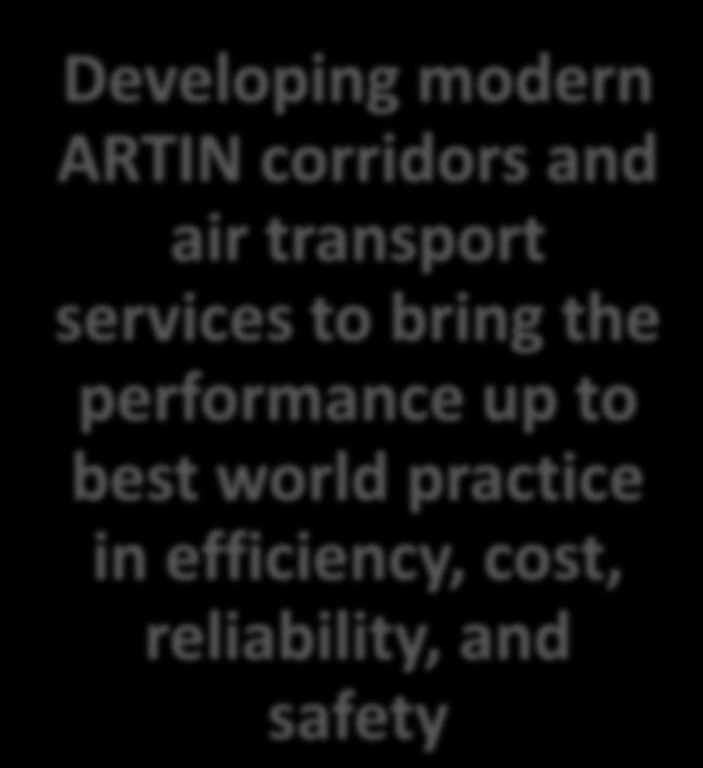 minimizing the environmental impact Developing modern ARTIN corridors and air transport