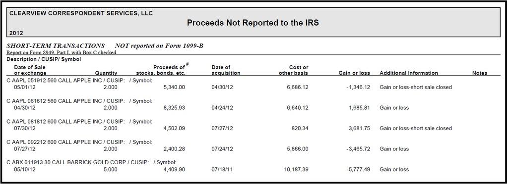 Option Transactions Option sales are not included on your Form 1099 B. This is because options are held in your individual name, so we do not report them to the IRS.