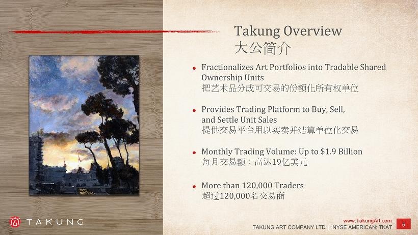 Fractionalizes Art Portfolios into Tradable Shared Ownership Units Provides Trading Platform to Buy, Sell, and Settle Unit Sales Monthly Trading