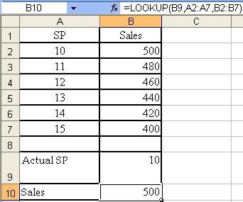A B 1 SP Sales 2 10 500 3 11 480 4 12 460 5 13 440 6 14 420 7 15 400 8 9 Actual SP 10 Sales Formula: =LOOKUP(B9,A2:A7,B2:B7) Different values could be entered in cell B9 representing the selling