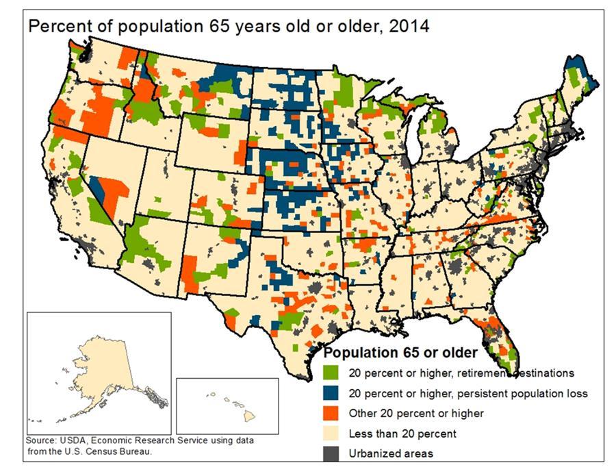 Rural counties make up 85 percent of all older-age counties Two sides to rural aging: 1. Retiree attraction, usually to more scenic areas 2.