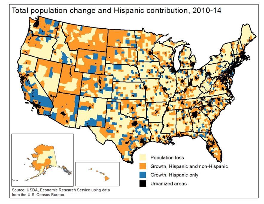 Hispanic population growth is the only source of population growth in many rural communities.
