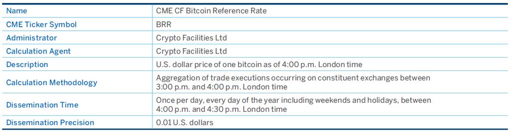 CME CF Bitcoin Reference Rate (BRR) The BRR aggregates the trade flow of major bitcoin spot exchanges during a specific calculation window into a once-a-day reference rate of the U.S.