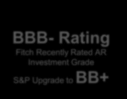 0x by 2019 Net Debt / LTM Stand-Alone E&P Adjusted EBITDAX BBB- Rating Fitch Recently Rated AR Investment Grade S&P Upgrade to BB+ Generates Free Cash Flow Balance Sheet Deleveraging & Optionality 0.
