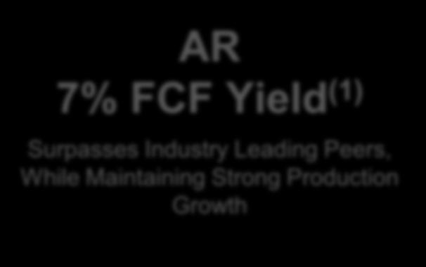 FCF Yield Attractive Free Cash Flow Yield 8% 7% 6% 5% 4% Assuming current stock prices, Antero should deliver free cash flow yield well in excess of both the integrateds and the best in class E&P