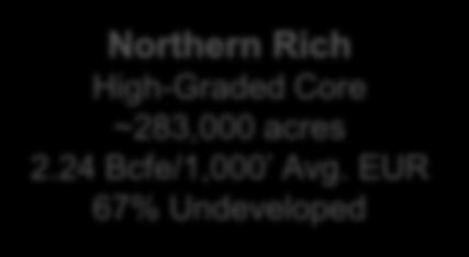 acres 2.24 Bcfe/1,000 Avg. EUR 67% Undeveloped Southern Rich High-Graded Core ~487,000 acres 2.