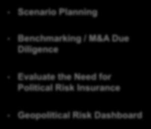 Zurich Risk Room at CBRE Scenario Planning Benchmarking / M&A Due Diligence