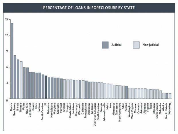 Percent of loans in