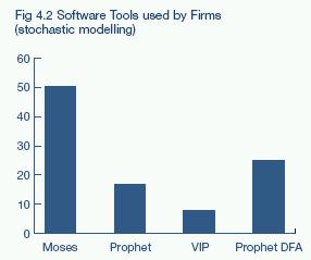 Stochastic Modelling Issues Software Choice All software products are the same aren t they?