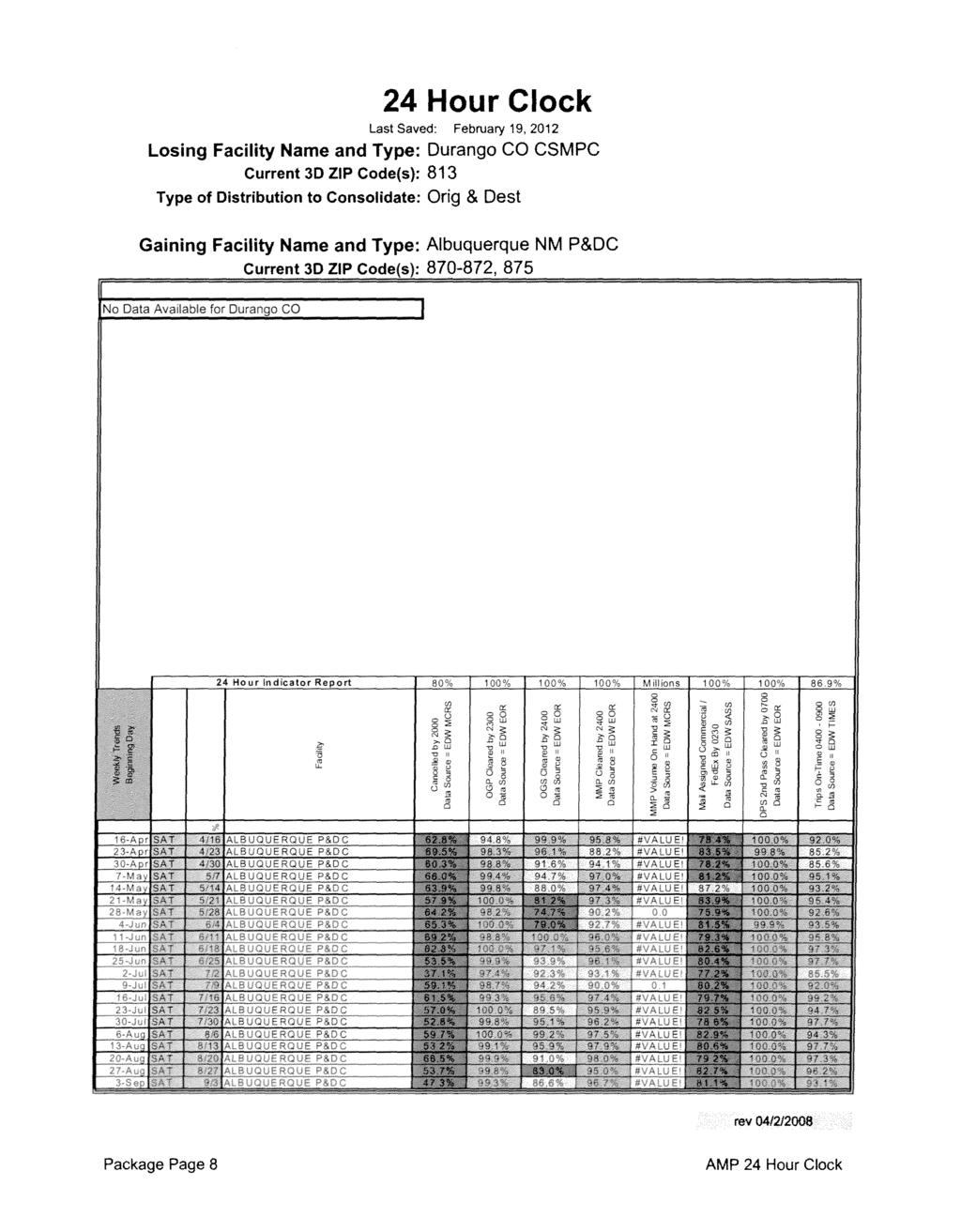 24 Hour Clock Last Saved: February 19, 2012 Losing Facility Name and Type: Durango CO CSMPC Current 3D ZP Code(s): 813 Type of Distribution to