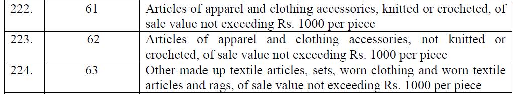 The same is also classified as service under Classification of Services issued by the CBEC as follows:- Heading Description Group 99882 Textile, wearing apparel and leather manufacturing services