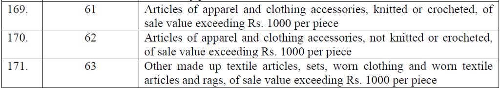 Tax Rate:- In case of Textile Fabrics:- In all cases of fabrics tax rate is 5%. In case of Apparels where the sale value per piece is below Rs.1000/- tax rate is 5% and otherwise the same is 12%.