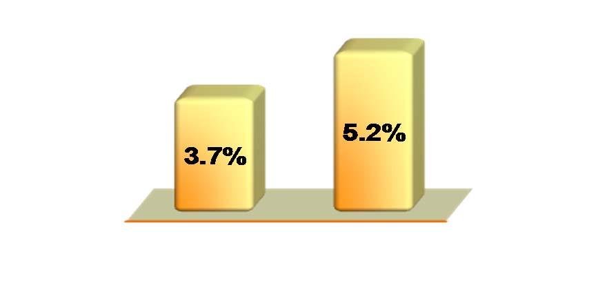 Life Insurance Key Operational Data (1/2) Market Share Number of Branches Number of provincial branches Number of sub-branches and marketing centers 856 882 At 31 Dec 2012 At 30 Jun 2013 Based on