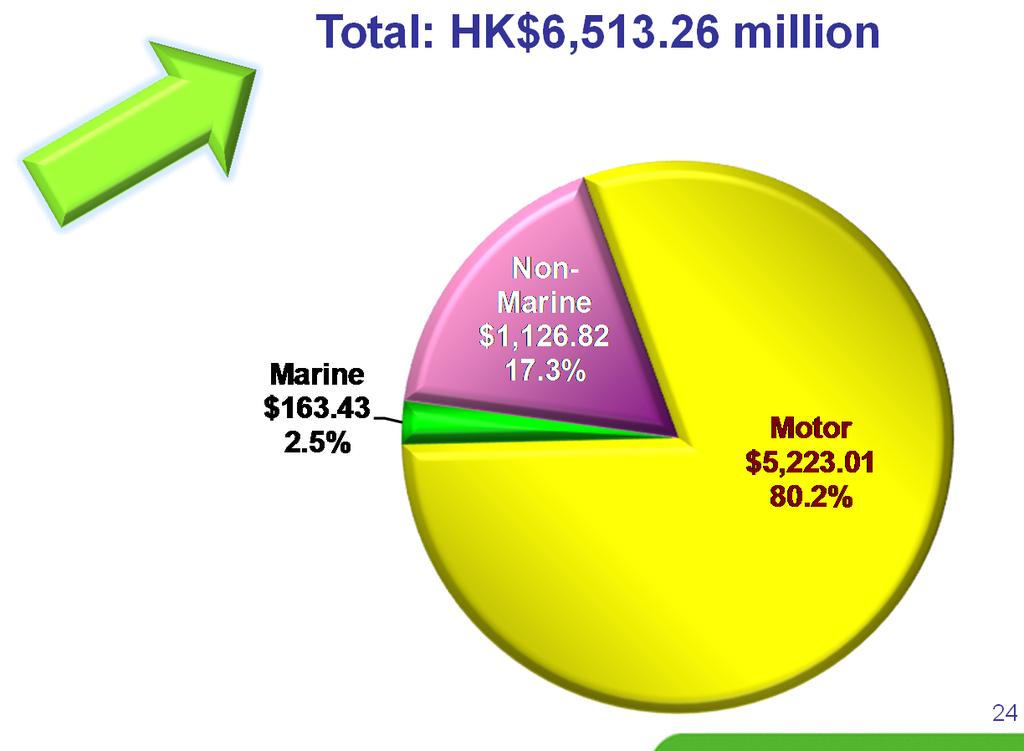 1H2012 Total: HK$4,507.