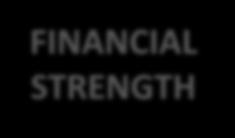NAV basis FINANCIAL STRENGTH Accelerates deleveraging goal and expands